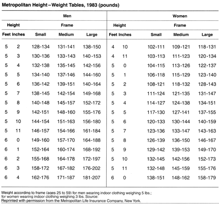 Height Exercise Chart